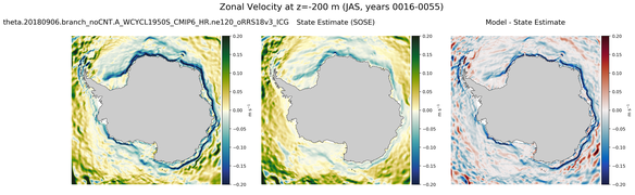 JAS Zonal Velocity