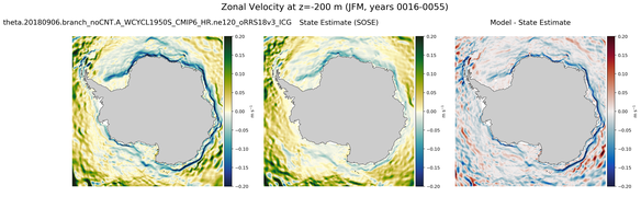 JFM Zonal Velocity