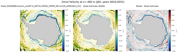 JAS Zonal Velocity