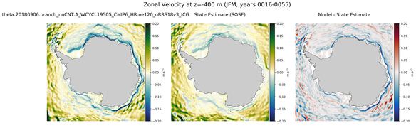 JFM Zonal Velocity