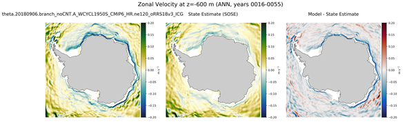ANN Zonal Velocity