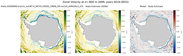 ANN Zonal Velocity