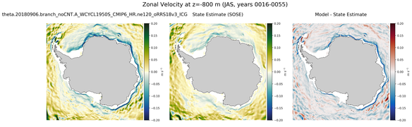 JAS Zonal Velocity