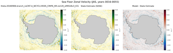 JAS Zonal Velocity