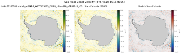 JFM Zonal Velocity