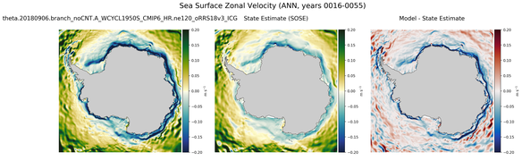 ANN Zonal Velocity