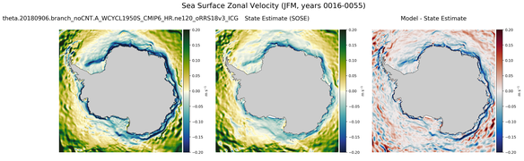 JFM Zonal Velocity