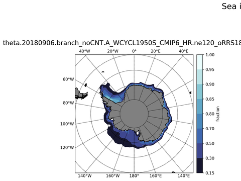 Southern-Hemisphere Sea-Ice Concentration