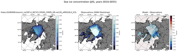JAS Climatology Map of Northern-Hemisphere Sea-Ice Concentration