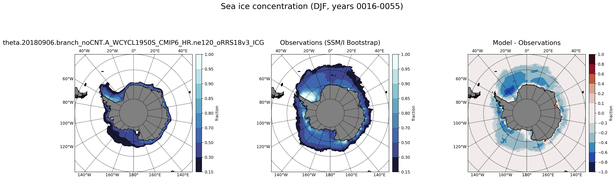 DJF Climatology Map of Southern-Hemisphere Sea-Ice Concentration