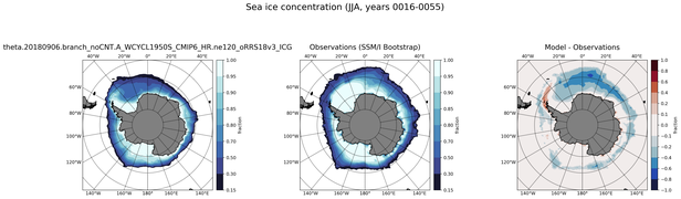 JJA Climatology Map of Southern-Hemisphere Sea-Ice Concentration