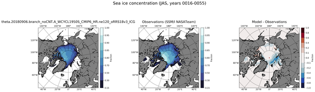 JAS Climatology Map of Northern-Hemisphere Sea-Ice Concentration