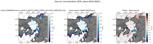 JFM Climatology Map of Northern-Hemisphere Sea-Ice Concentration
