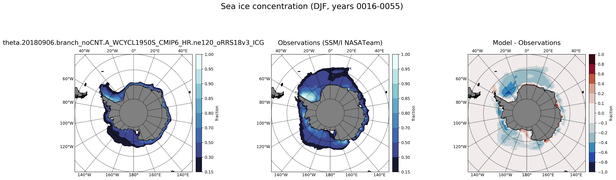 DJF Climatology Map of Southern-Hemisphere Sea-Ice Concentration