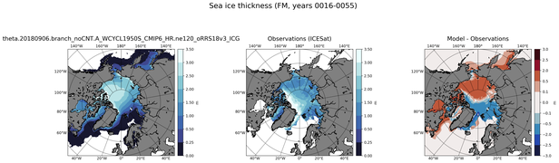 FM Climatology Map of Northern-Hemisphere Sea-Ice Thickness.