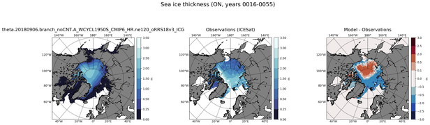 ON Climatology Map of Northern-Hemisphere Sea-Ice Thickness.