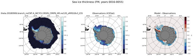 FM Climatology Map of Southern-Hemisphere Sea-Ice Thickness.