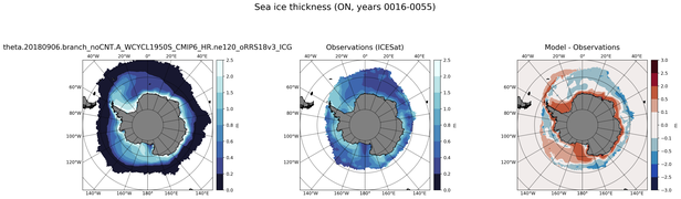 ON Climatology Map of Southern-Hemisphere Sea-Ice Thickness.