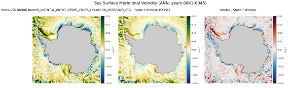 ANN Meridional Velocity