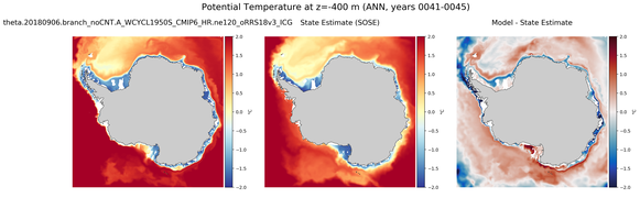 ANN Potential Temperature