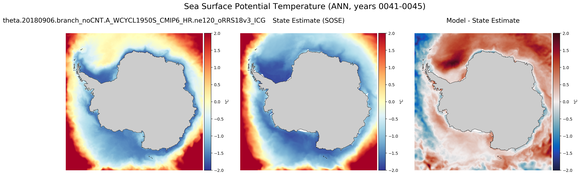 ANN Potential Temperature