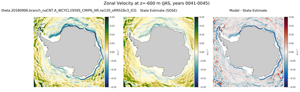 JAS Zonal Velocity