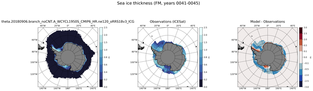 FM Climatology Map of Southern-Hemisphere Sea-Ice Thickness.