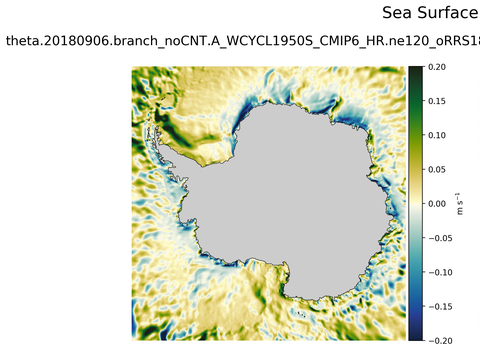 Antarctic Meridional Velocity