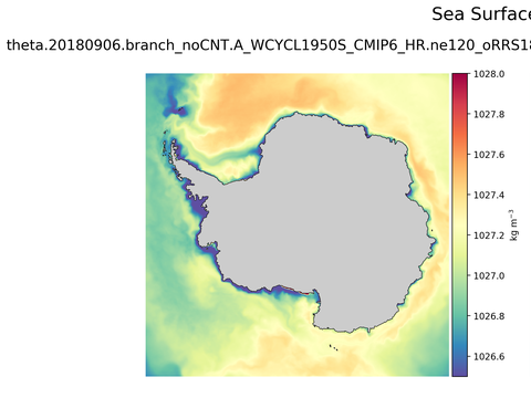 Antarctic Potential Density