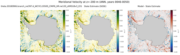 ANN Meridional Velocity