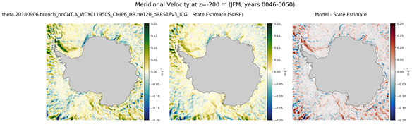 JFM Meridional Velocity