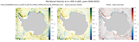 JAS Meridional Velocity
