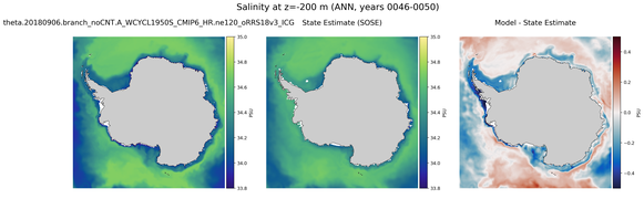 ANN Salinity