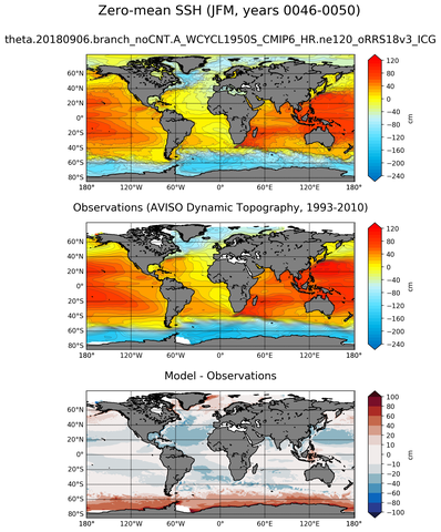 JFM Mean Sea Surface Height
