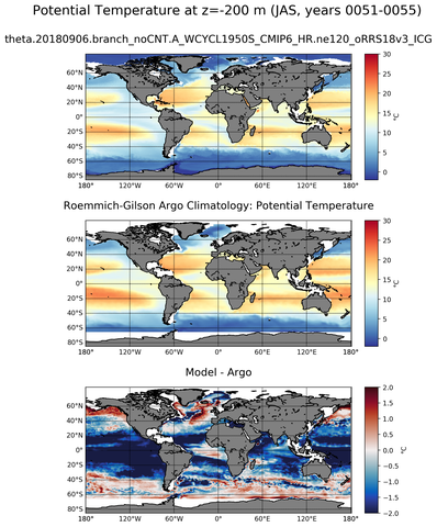 JAS Model potential temperature compared with Argo observations