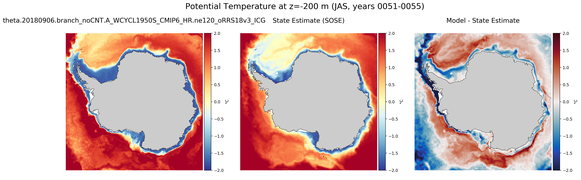 JAS Potential Temperature