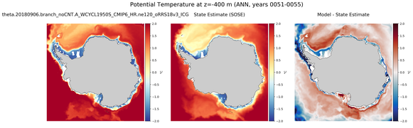 ANN Potential Temperature