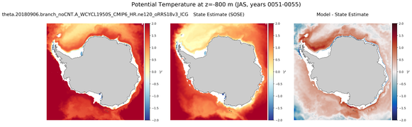 JAS Potential Temperature