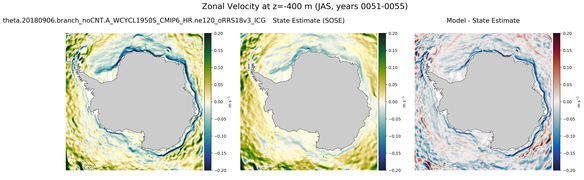 JAS Zonal Velocity