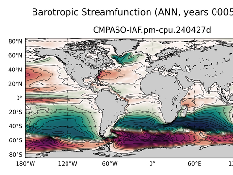 Global Horizontal Streamfunction