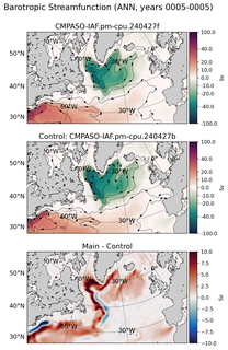 ANN Barotropic Streamfunction