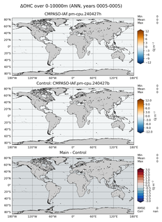 ANN Anomaly in Ocean Heat Content over 0-10000m