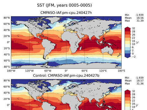 Global Sea Surface Temperature