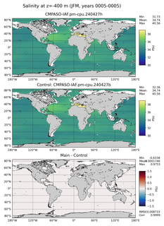 JFM Model Salinity compared with Argo observations