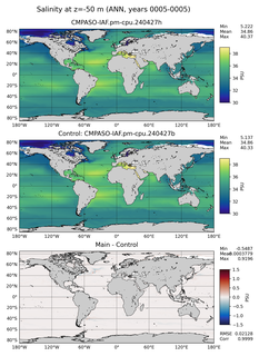 ANN Model Salinity compared with Argo observations