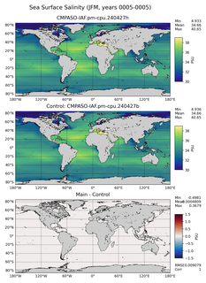 JFM Model Salinity compared with Argo observations