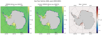 ANN Salinity