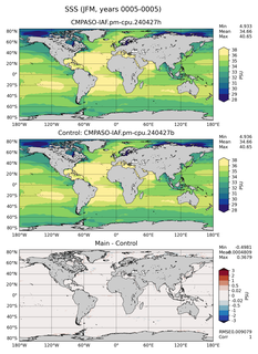 JFM Mean Sea Surface Salinity