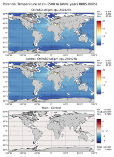 ANN Model potential temperature compared with Argo observations