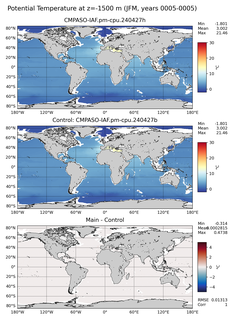 JFM Model potential temperature compared with Argo observations